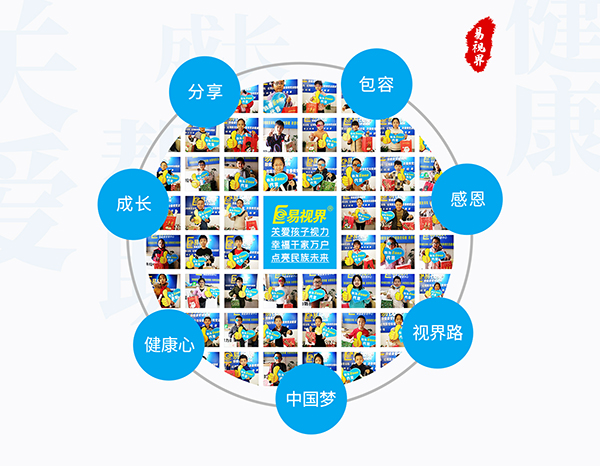長(zhǎng)期使用電腦的人如何保護(hù)眼睛？