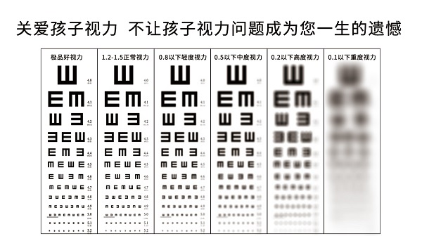 視力表上為何要用字母E？
